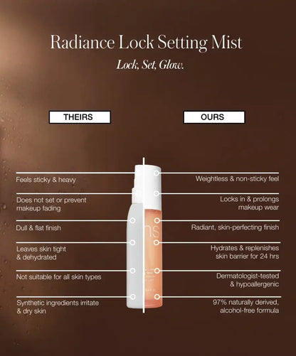 Radiance Lock Setting Mist with 8 Hour Long-Lasting Wear